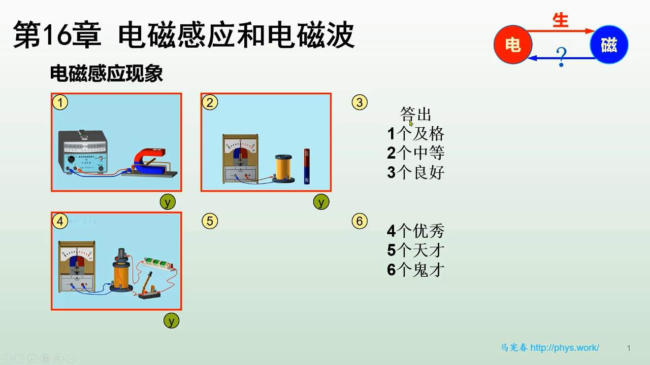 电磁感应微课1